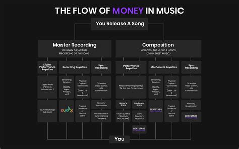 BeatStars Publishing .
